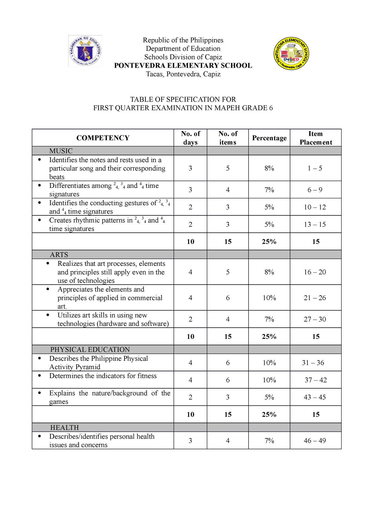 383925939 Mapeh 6 1st Quarter Exam - Republic of the Philippines ...