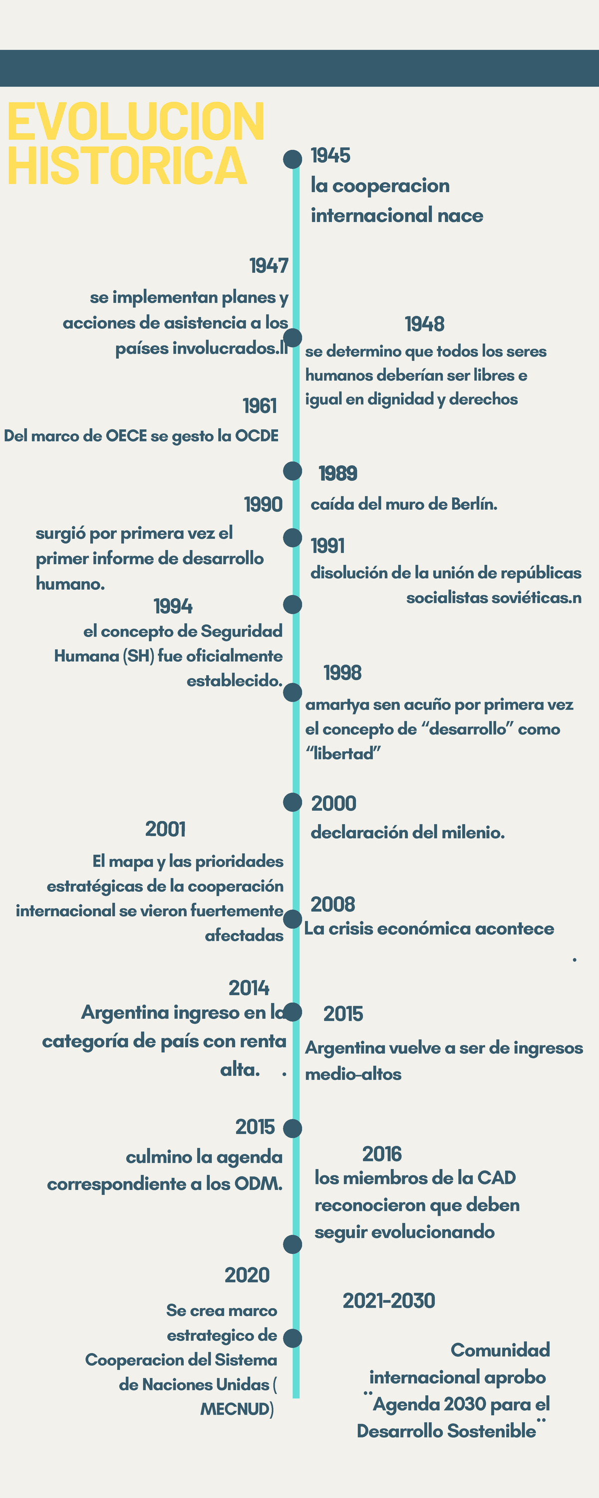 Volleyball History Timeline Infographic - 1945 1989 EVOLUCION HISTORICA ...