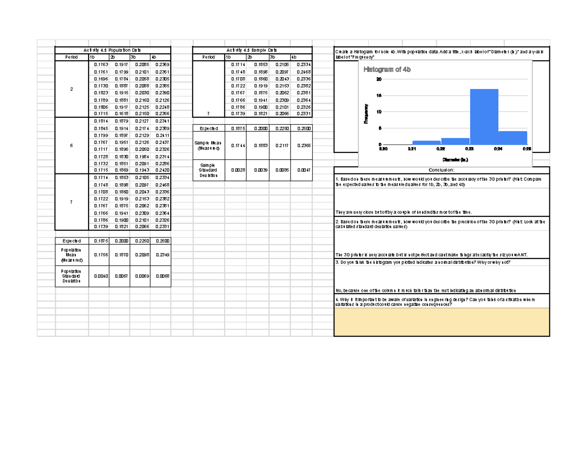 Copy of Activity 4.5 Part 2 Class Data Spreadsheet - Copy of Sheet 1 ...