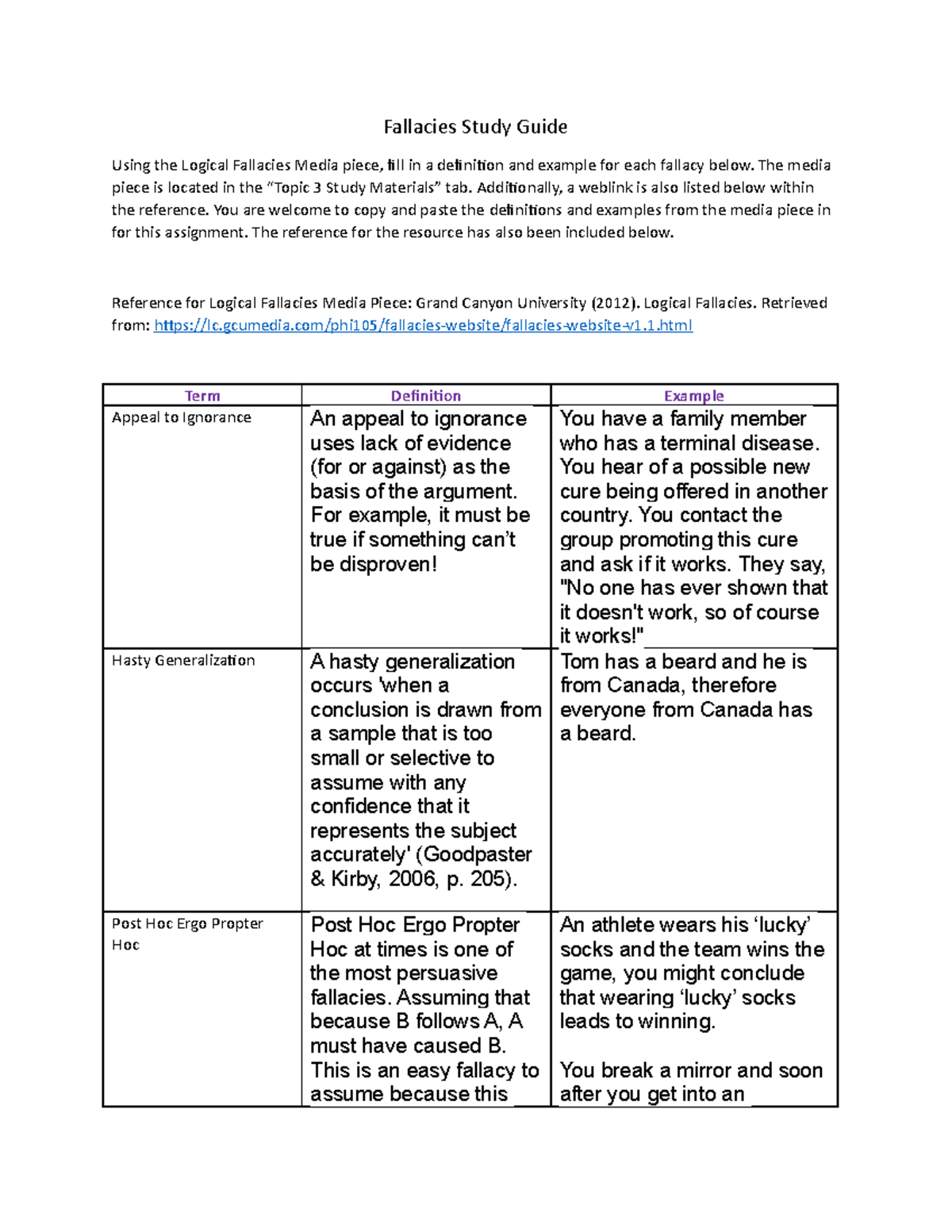 PHI-105 Fallacy Study Guide-v1 - Fallacies Study Guide Using The ...