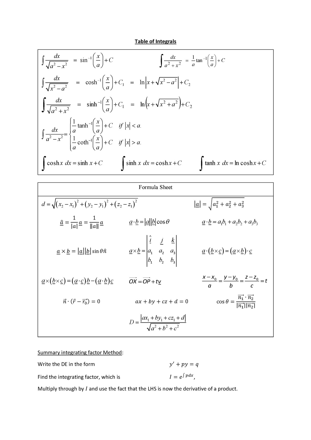 Physical Modelling 1 - Equation Sheet - Table of Integrals 1 22 sin dx ...
