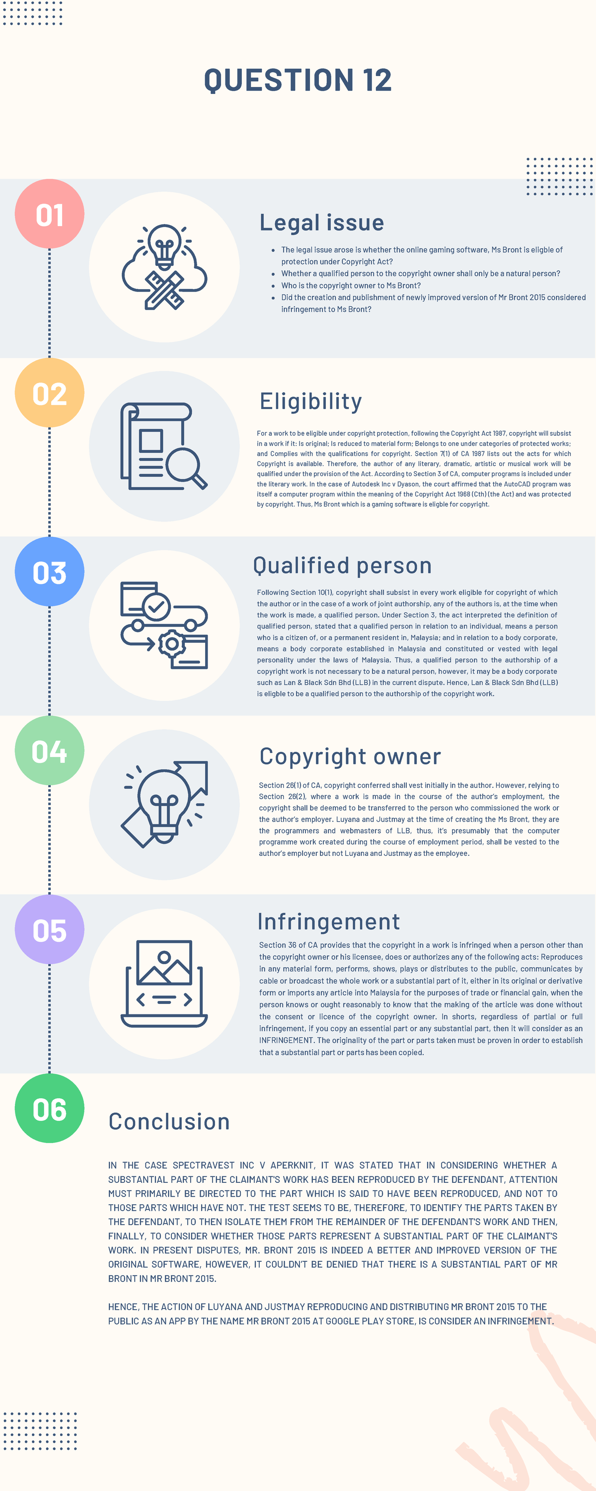 A182183 - infographic on cyber law : intellectual property right issue ...