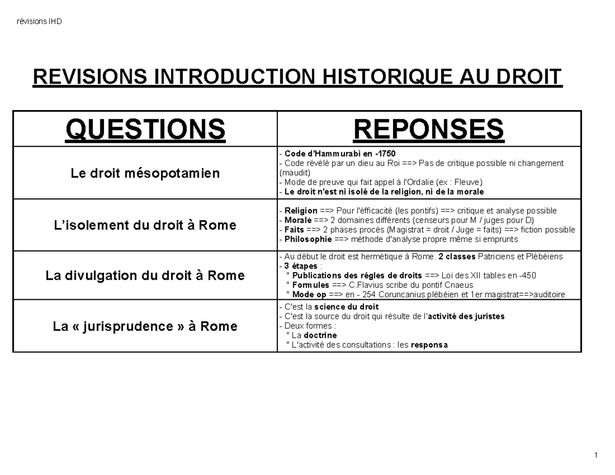 Révisions IHD - Fiches De Cours Avec Tableau - REVISIONS INTRODUCTION ...