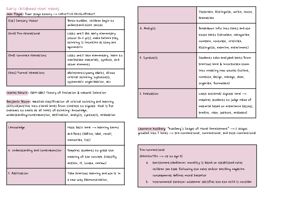 early childhood mtel essay questions