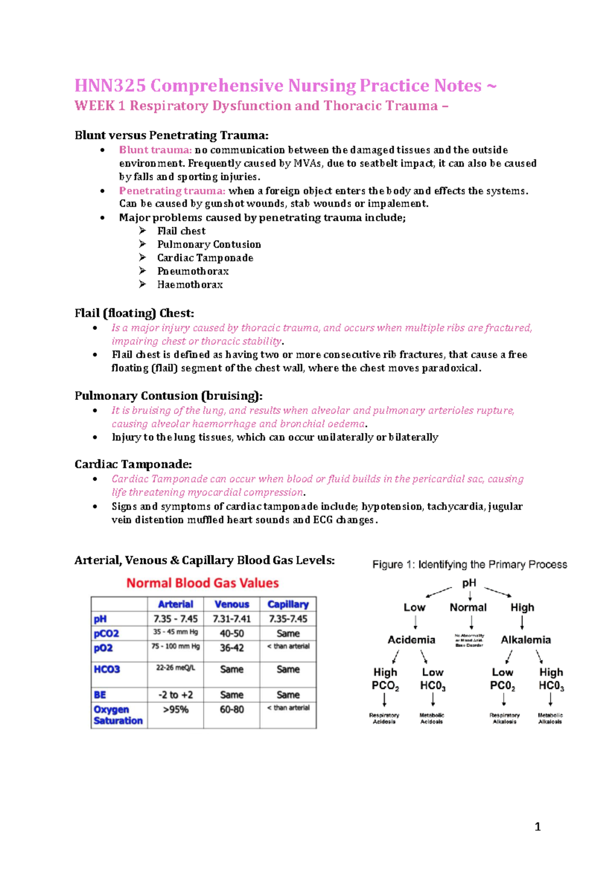 HNN325 Notes - note - HNN325 Comprehensive Nursing Practice Notes ...