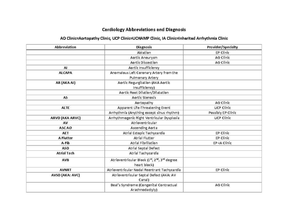 cardio-abbreviations-diagnosis-cardiology-abbreviations-and-diagnosis