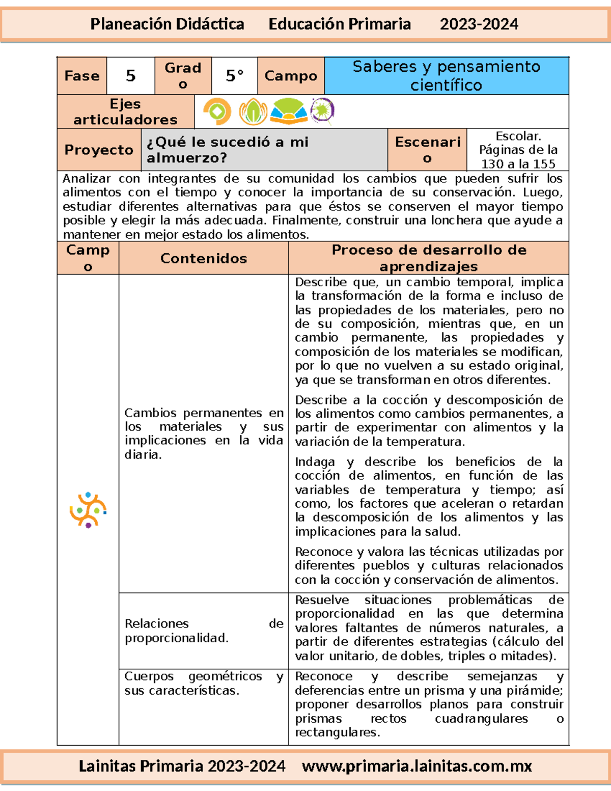 5to Grado Marzo 03 Qué Le Sucedió A Mi Almuerzo 2023 2024 Fase 5