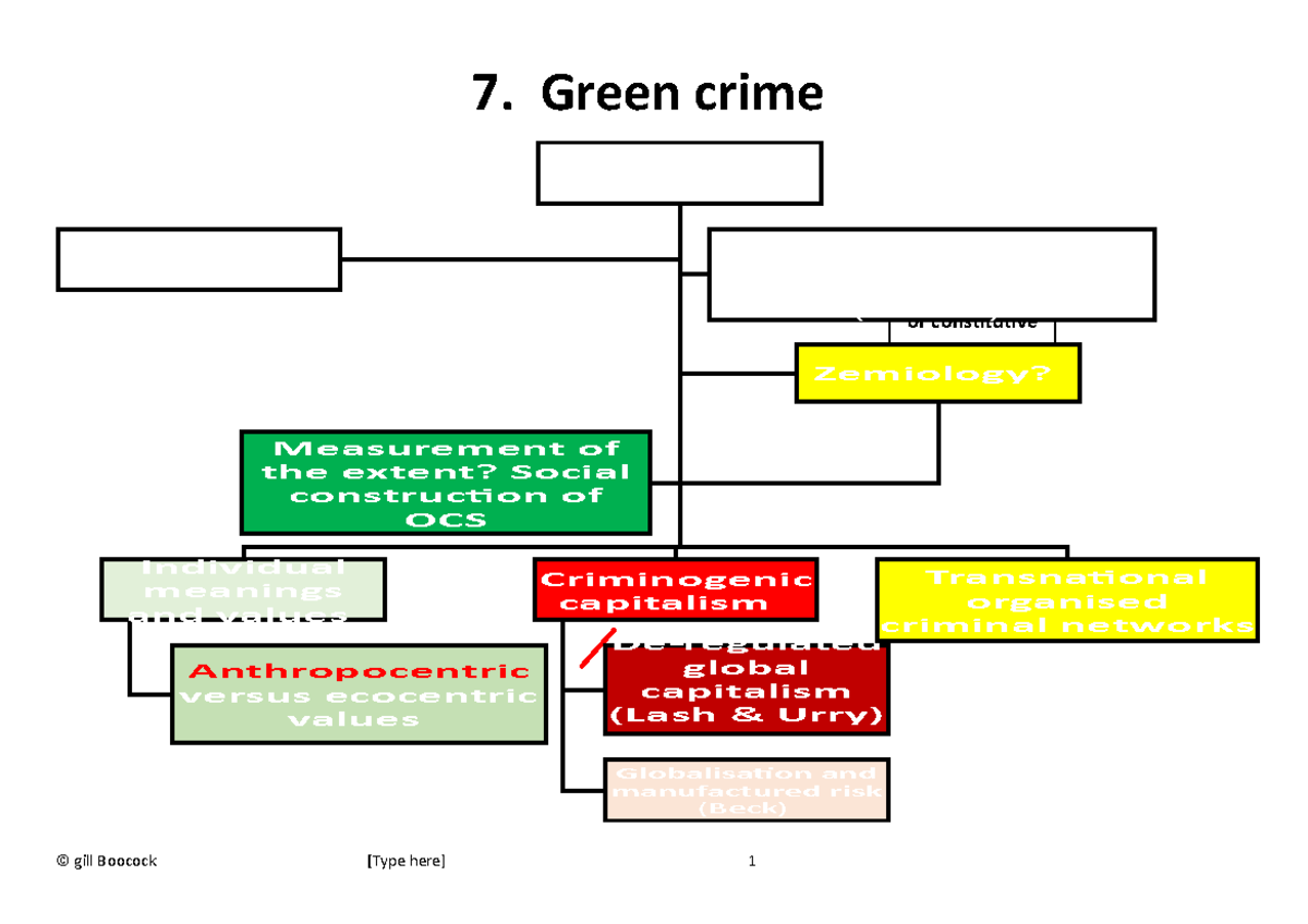 7. Green crime 2021 idk 7. Green crime Transgressive or