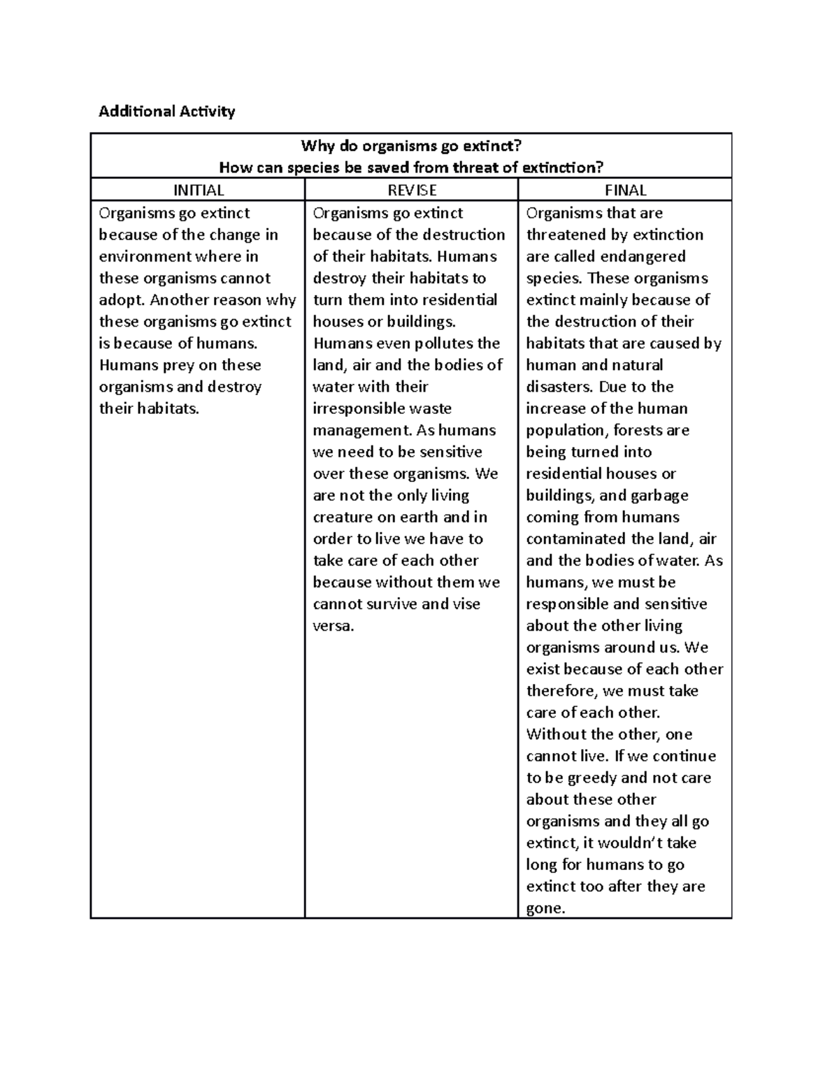 Additional Activity - draft - Additional Activity Why do organisms go ...