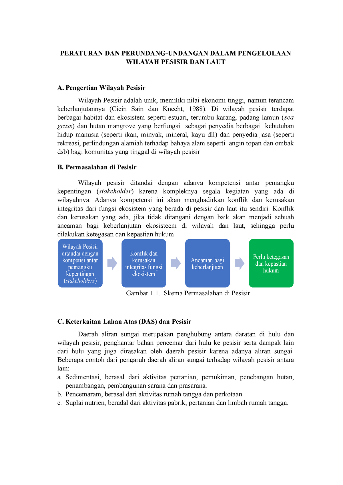 Peraturan Dan Perundang- Undangan Dalam Pengelolaan Wilayah Pesisir Dan ...