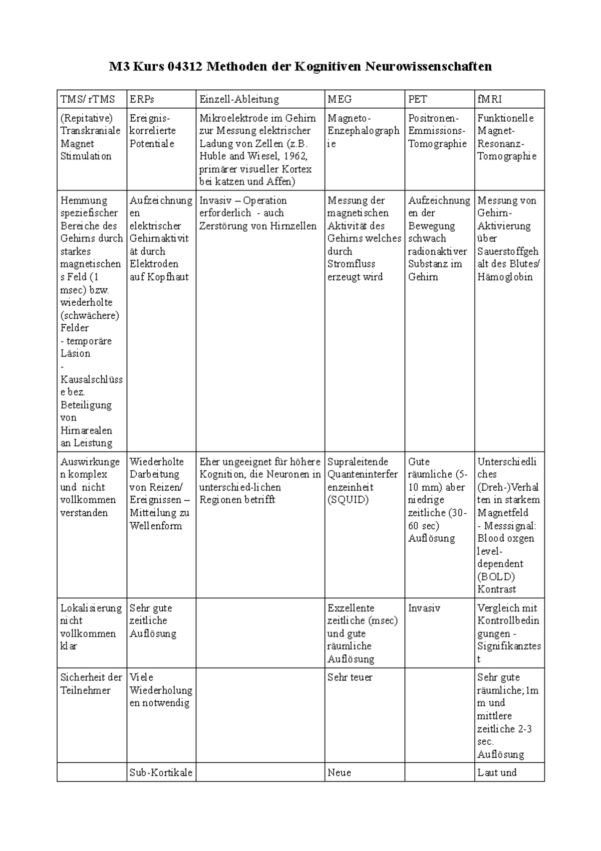 M3a Kurs 03412 Methoden Der Kognitiven Neurowissenschaften - Huble And ...