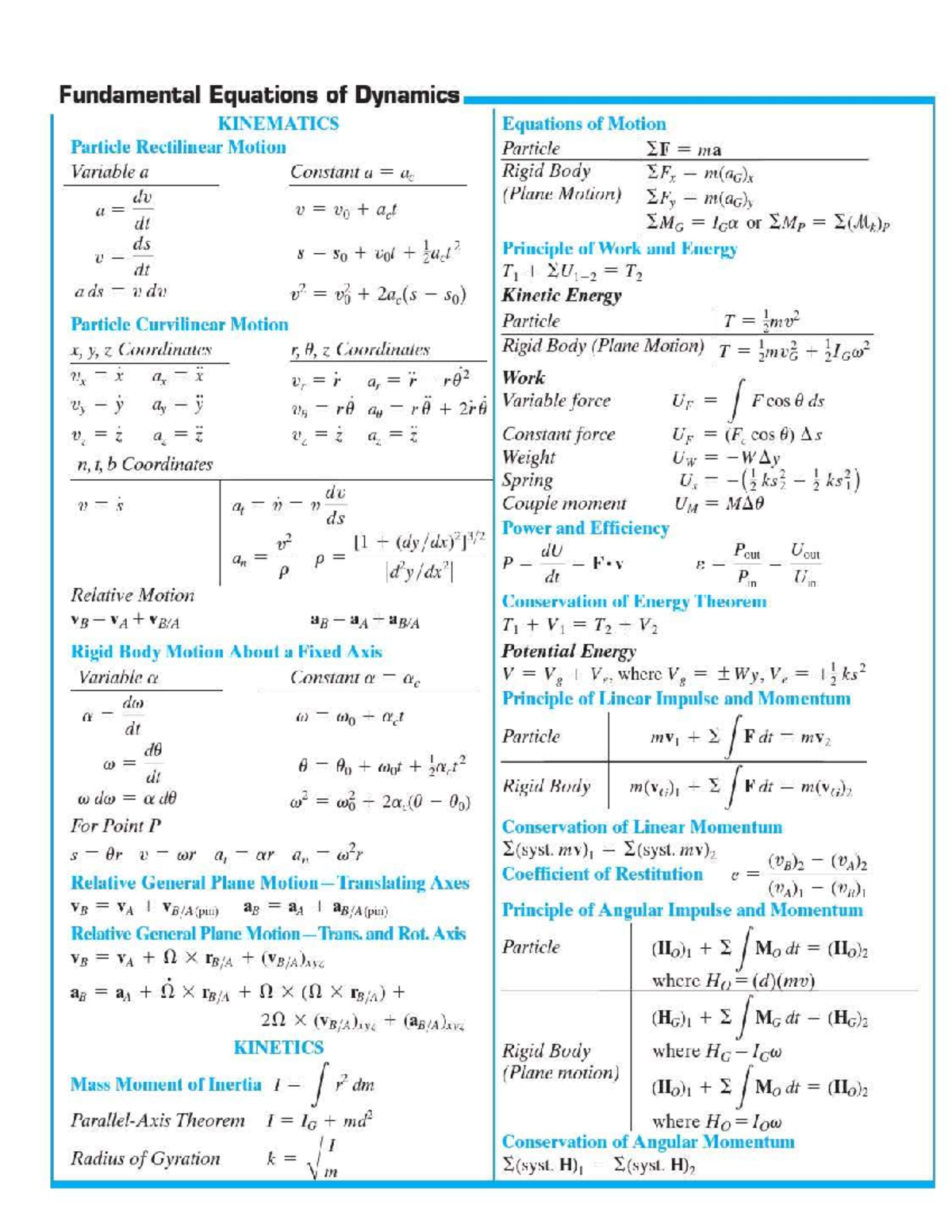 Dynamics Cheat Sheet M E 234 Studocu