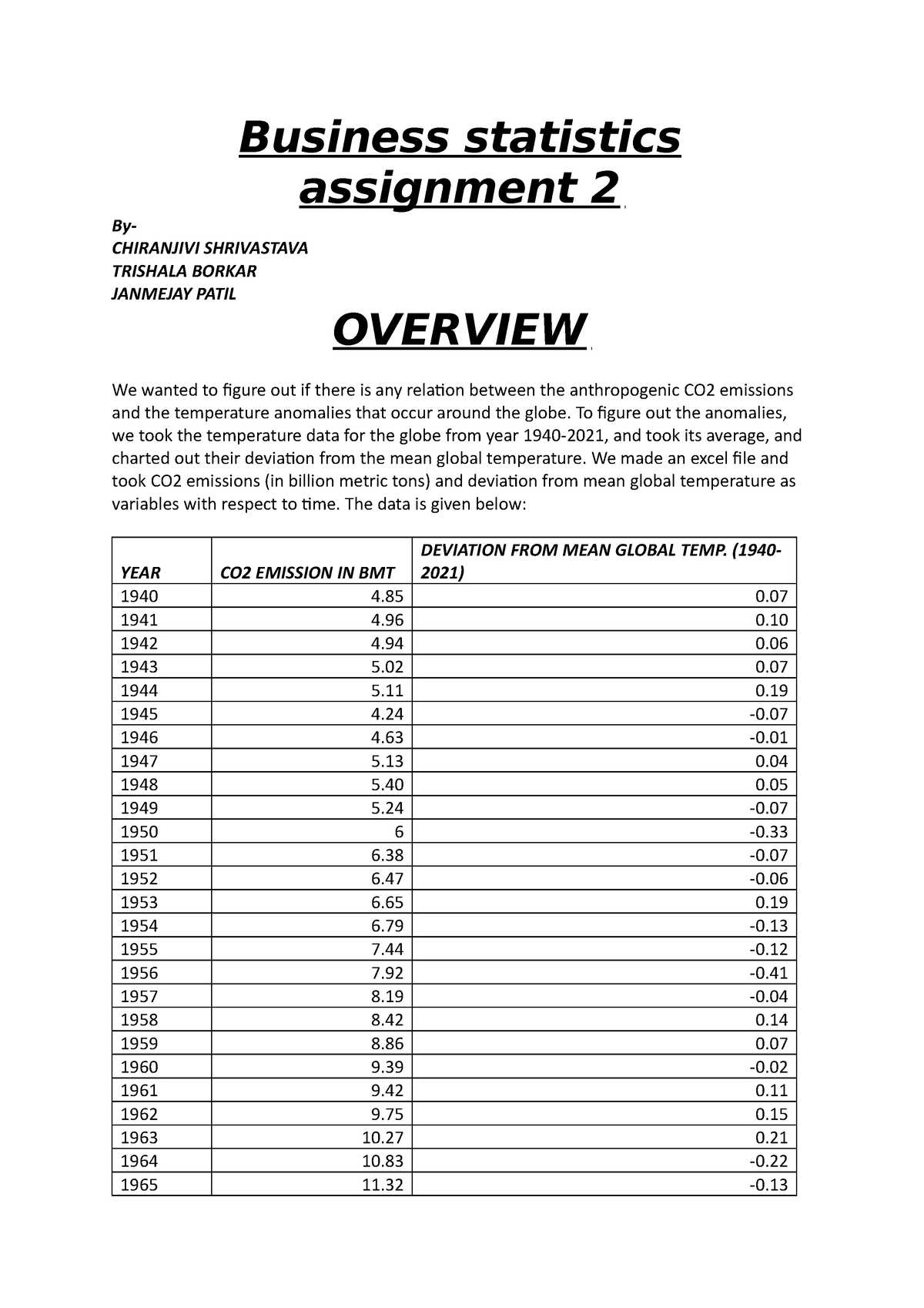 business statistics assignment