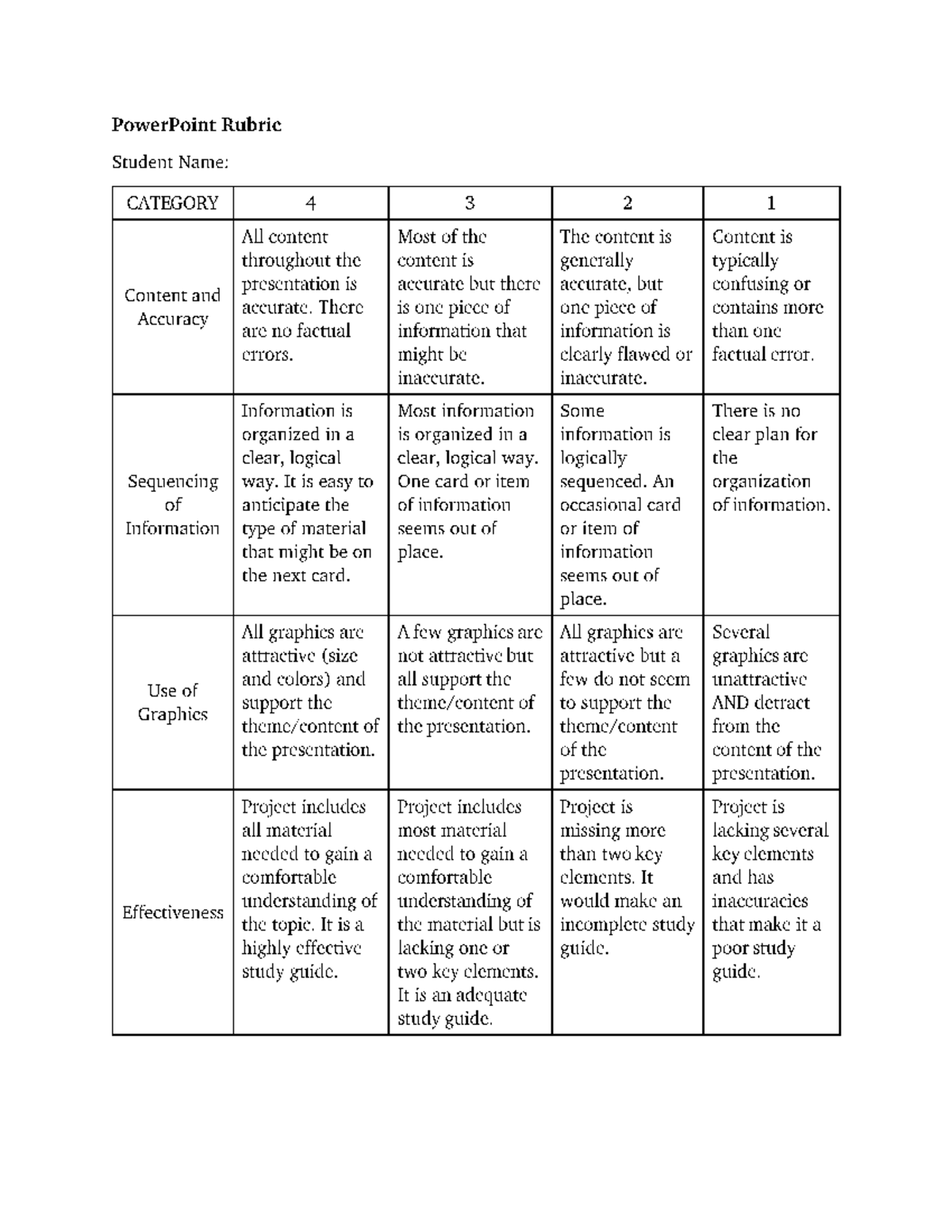 Power Point Rubric - Notes: - Studocu