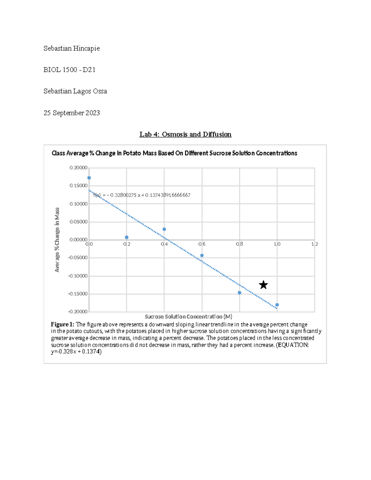 Lab 4 Osmosis and Diffusion Sebastian Hincapie BIOL 1500 D
