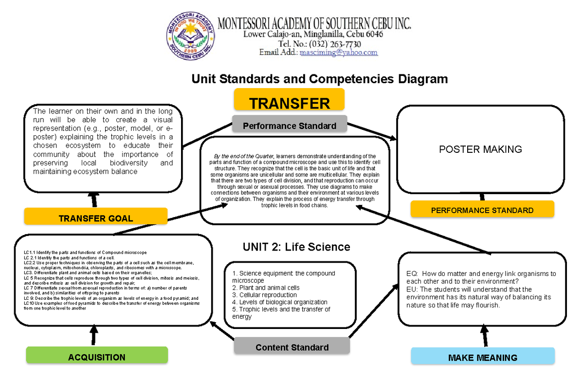 Filipino 7 - UNIT Learning PLAN - Unit Standards and Competencies ...