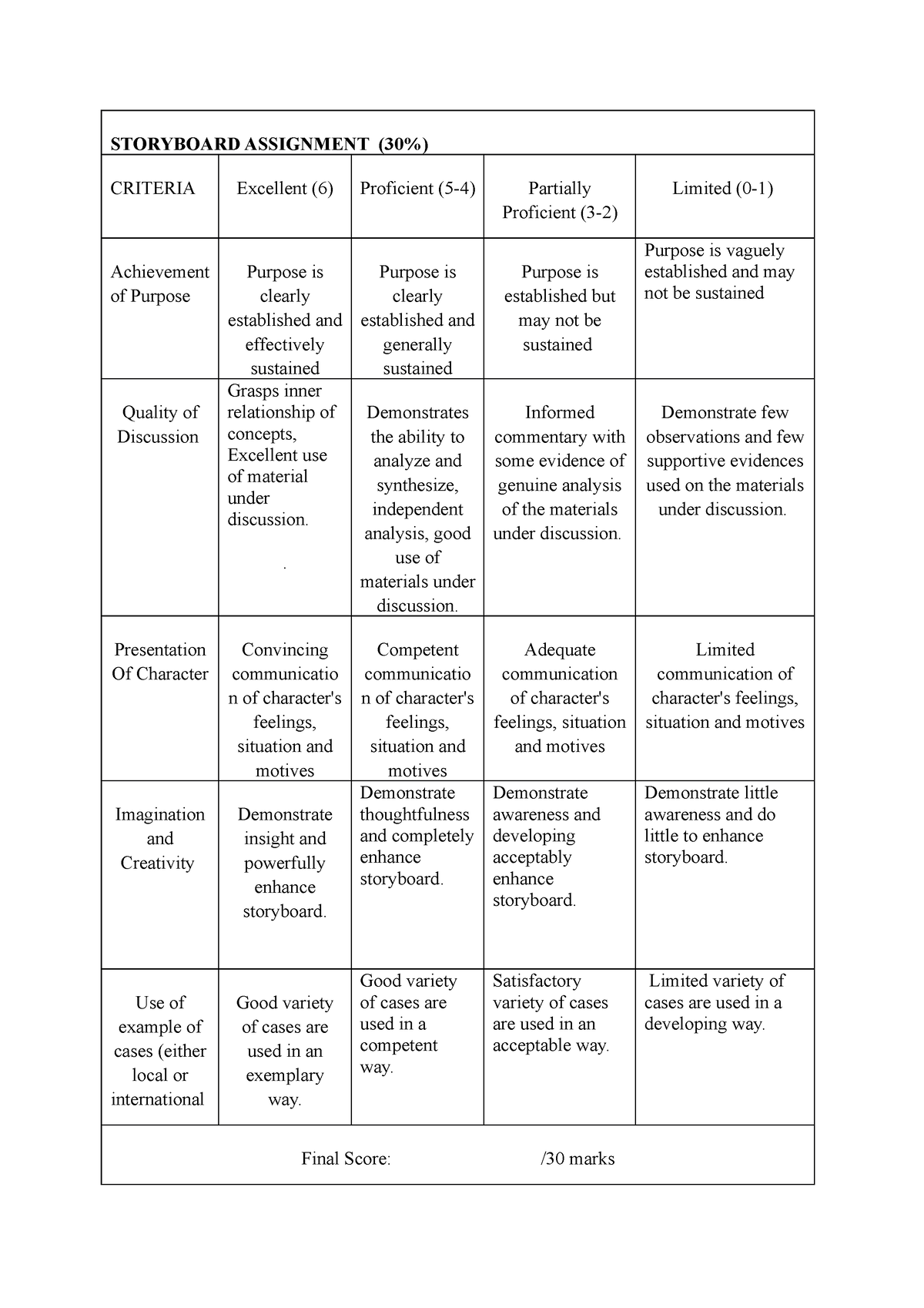 storyboard assignment rubric