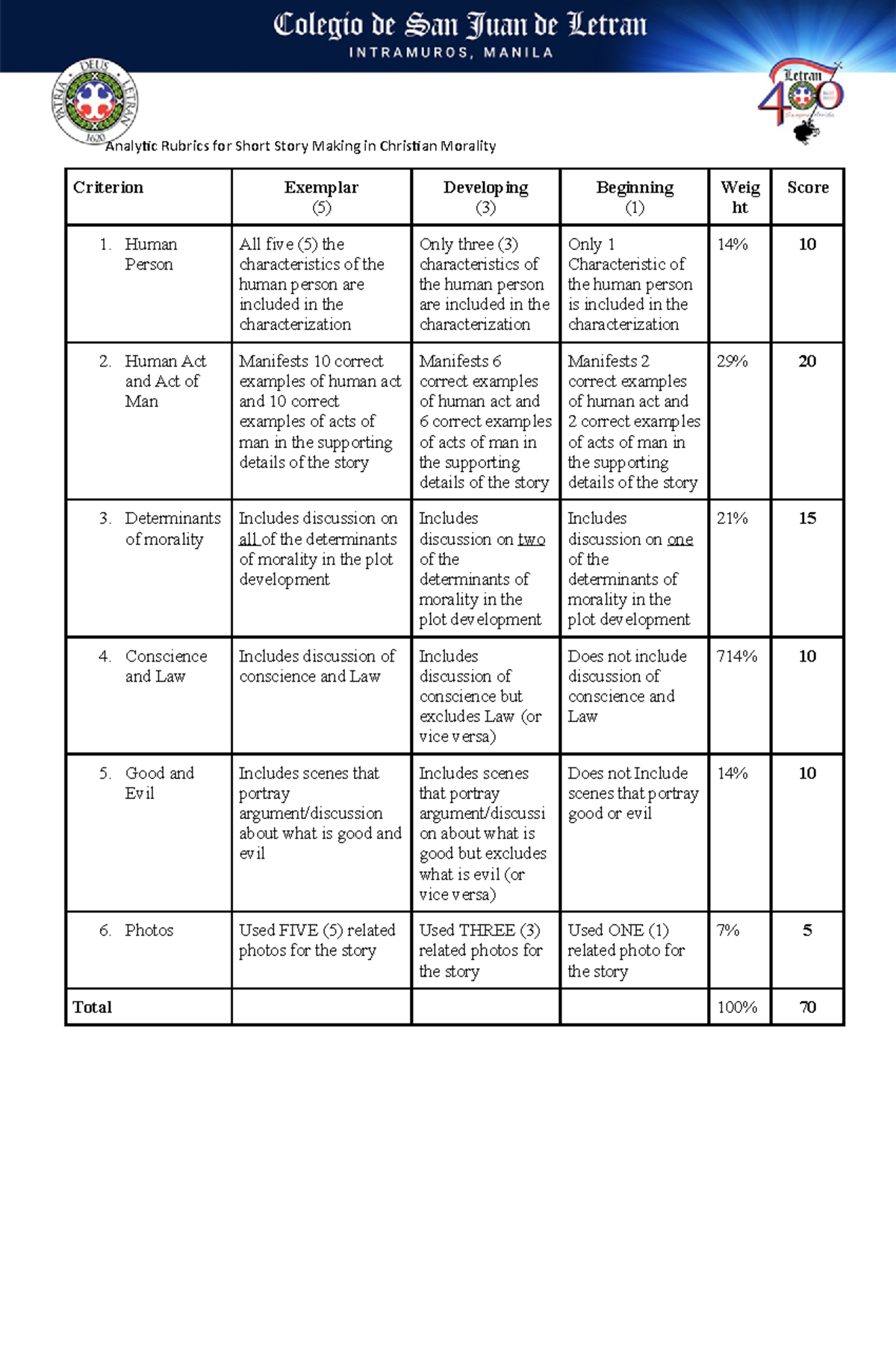 Angel Afgao - Analytic Rubric for Short Story Making in RE2 - Analytic ...