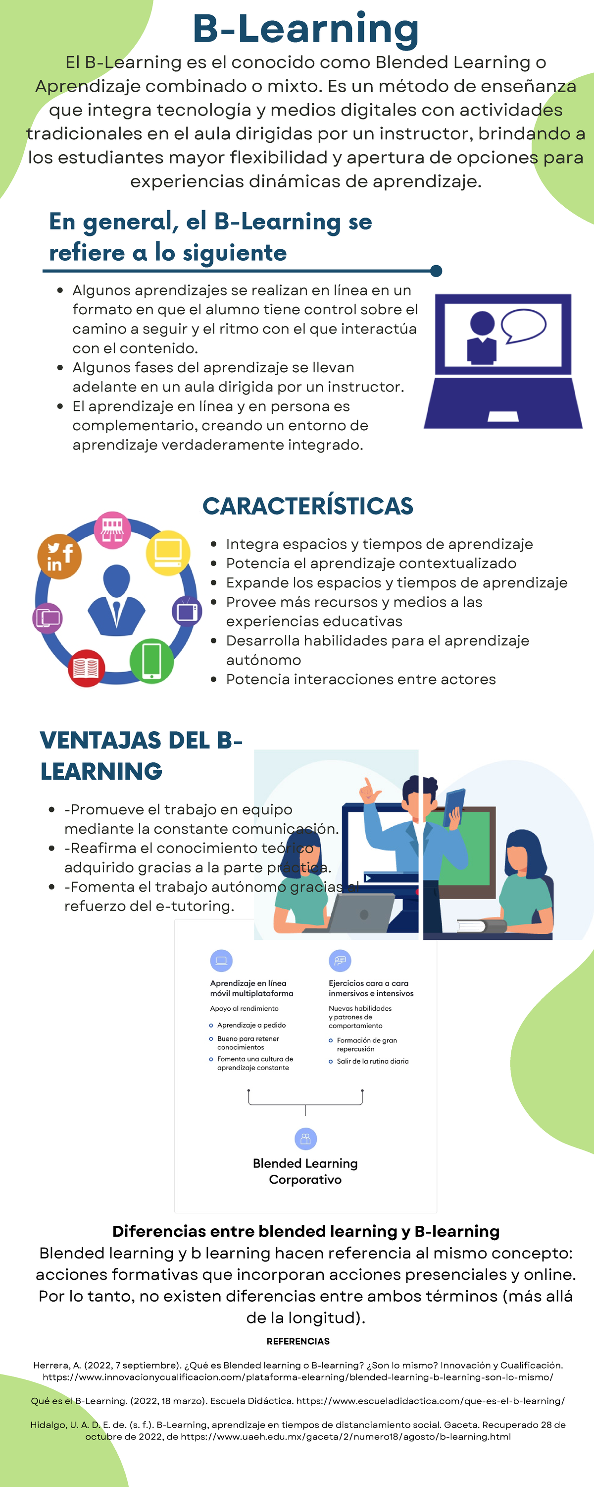 Infografía - B-Learning - Algunos Aprendizajes Se Realizan En Línea En ...