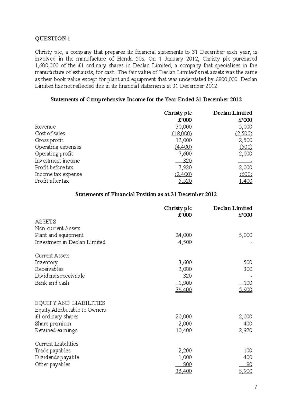 Examples AND Solutions - QUESTION 1 Christy plc, a company that ...