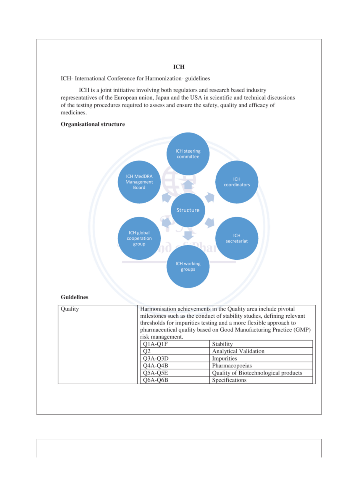 PDF Document 6 - Pharmaceutical Analysis - Pharmacy - Studocu