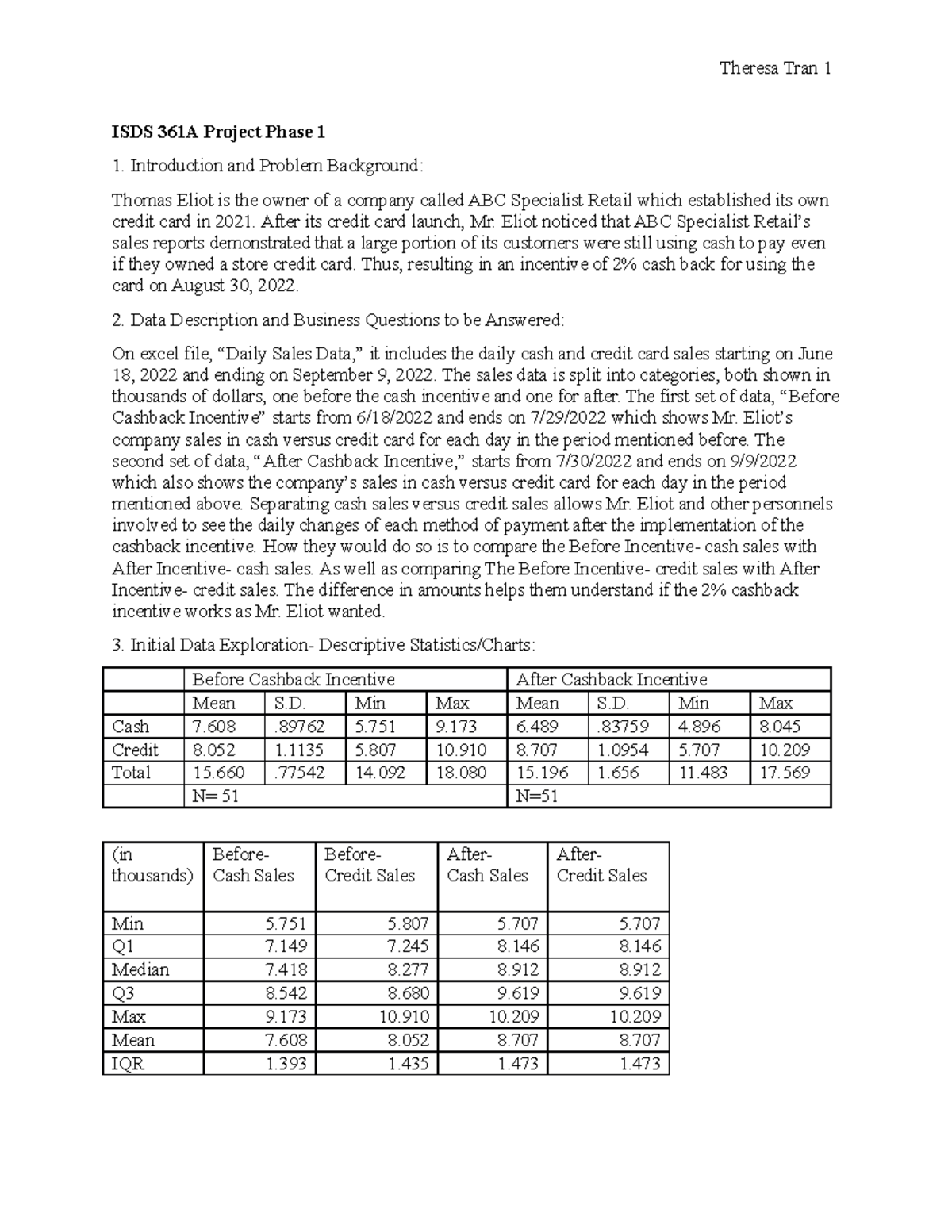 ISDS Phase #1 - Theresa Tran 1 ISDS 361A Project Phase 1 Introduction ...