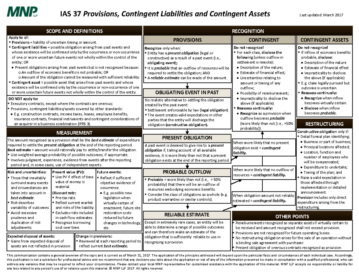 IAS 37 Notes - IAS 37 Provisions, Contingent Liabilities And Contingent ...