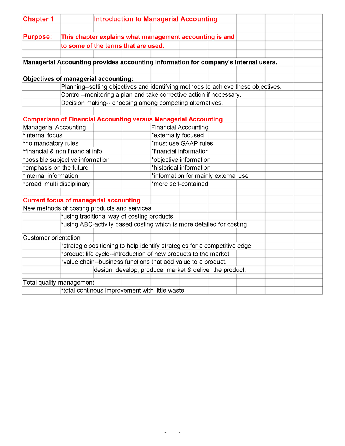 Introductory Management Accounting Midterm #1 Notes - P 1 Chapter 1 ...