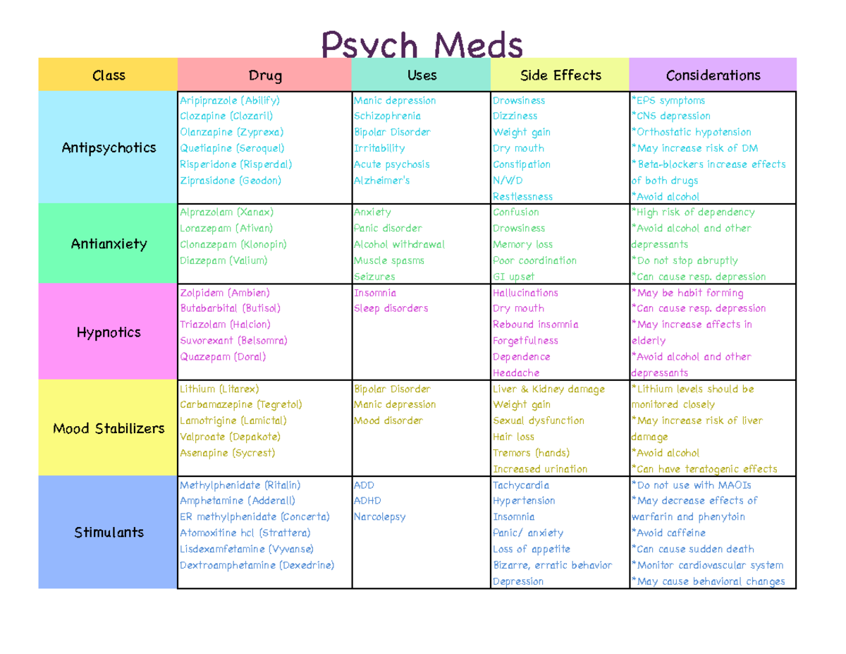 Psych Medication Psych Meds Class Side Effects Considerations