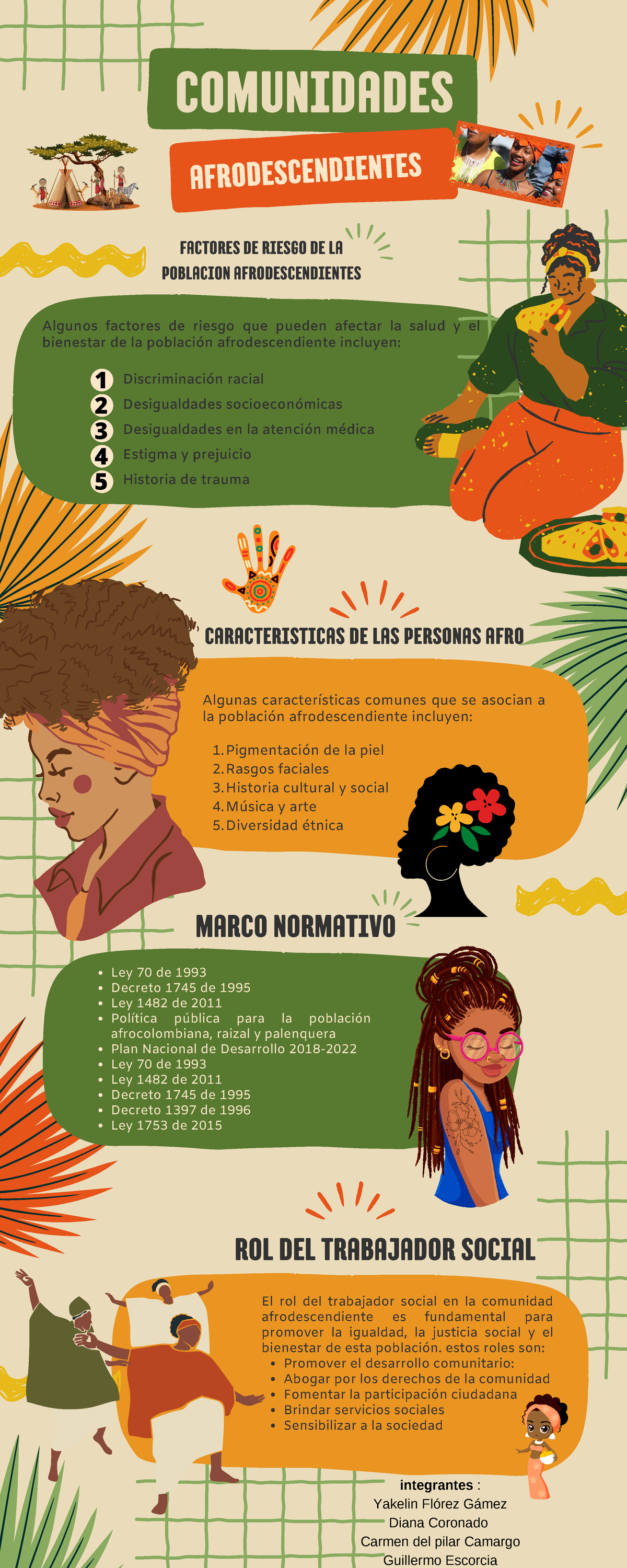 Infografía Sobre Comunidad Afrodescendiente Comunidades Algunos Factores De Riesgo Que Pueden 9400