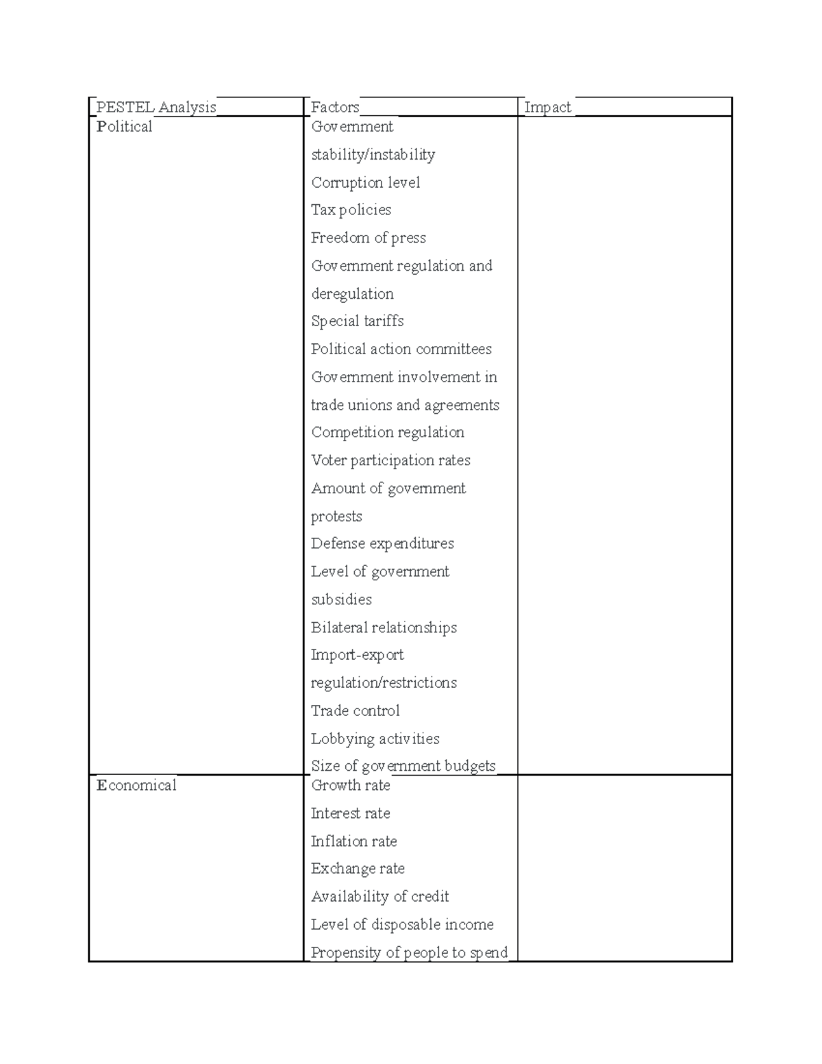 Pestel - PESTEL Analysis Factors Impact Political Government stability ...