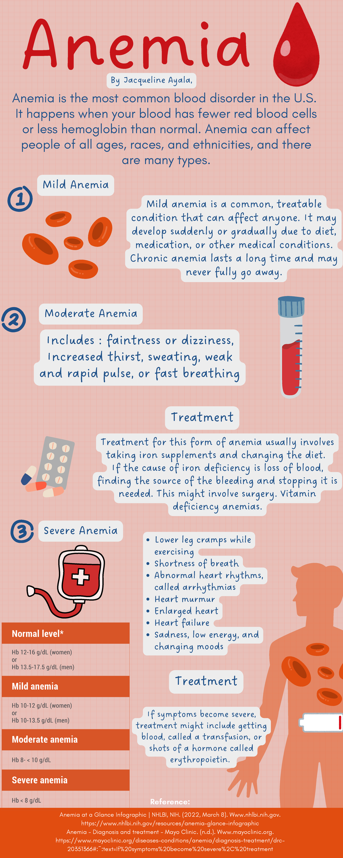 Anemia - Infograph - Anemia Anemia is the most common blood disorder in ...