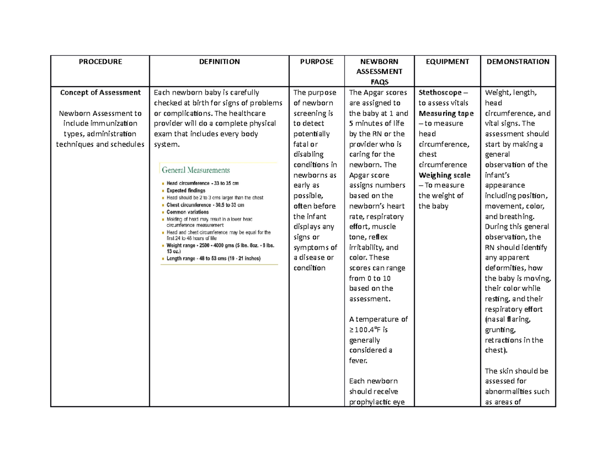 Newborn- Assessment - summary lang to thanks pang reviewer lang ganon ...