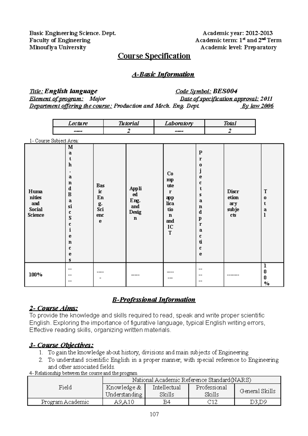 BES004 - Basic Engineering Science. Dept. Academic year: 2012- Faculty ...