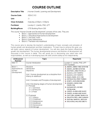 Final Output - Summary Senior High School - Final Output Make a ...