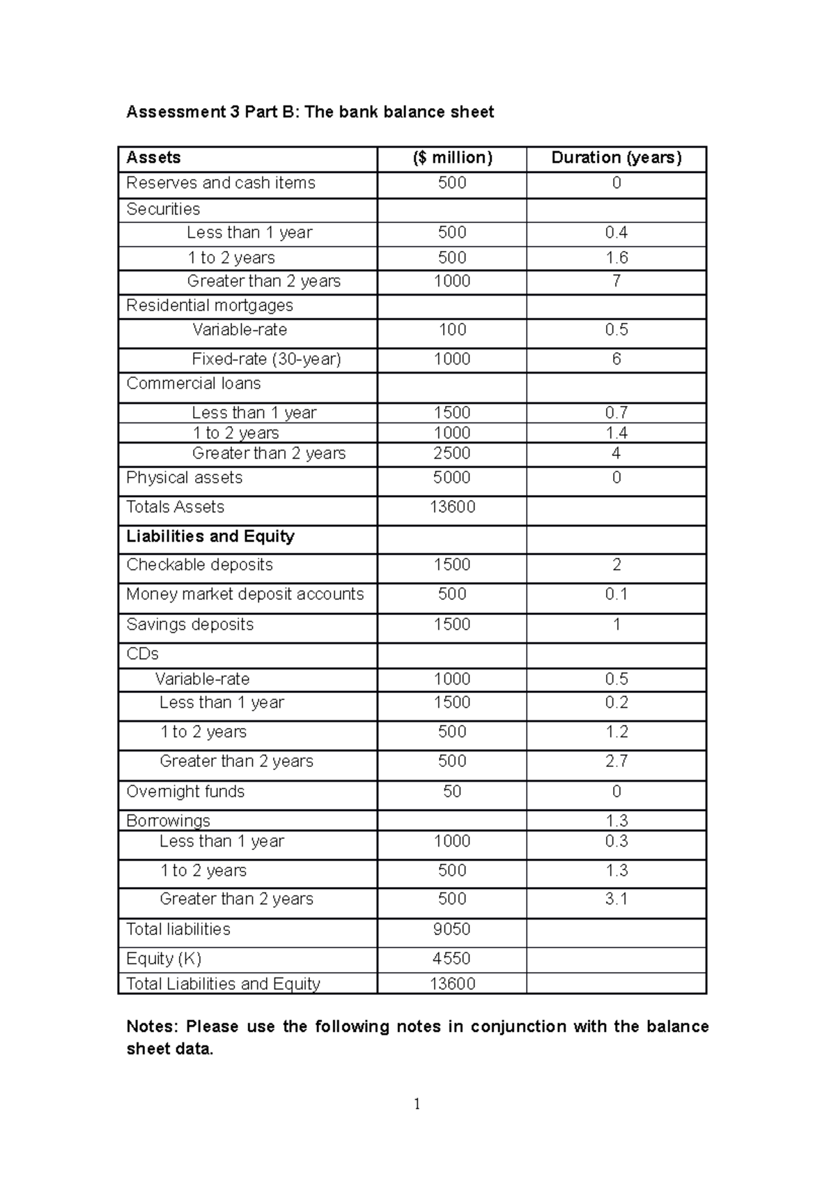 Assessment 3 Part B (2B1 2022) Balance Sheet - Assessment 3 Part B: The ...