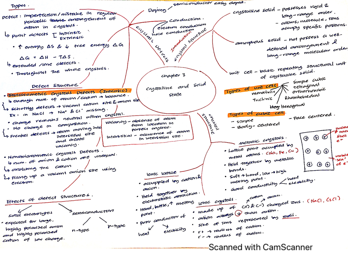 Mind map - mind map chm361 crystalline and solid state - Diploma in ...