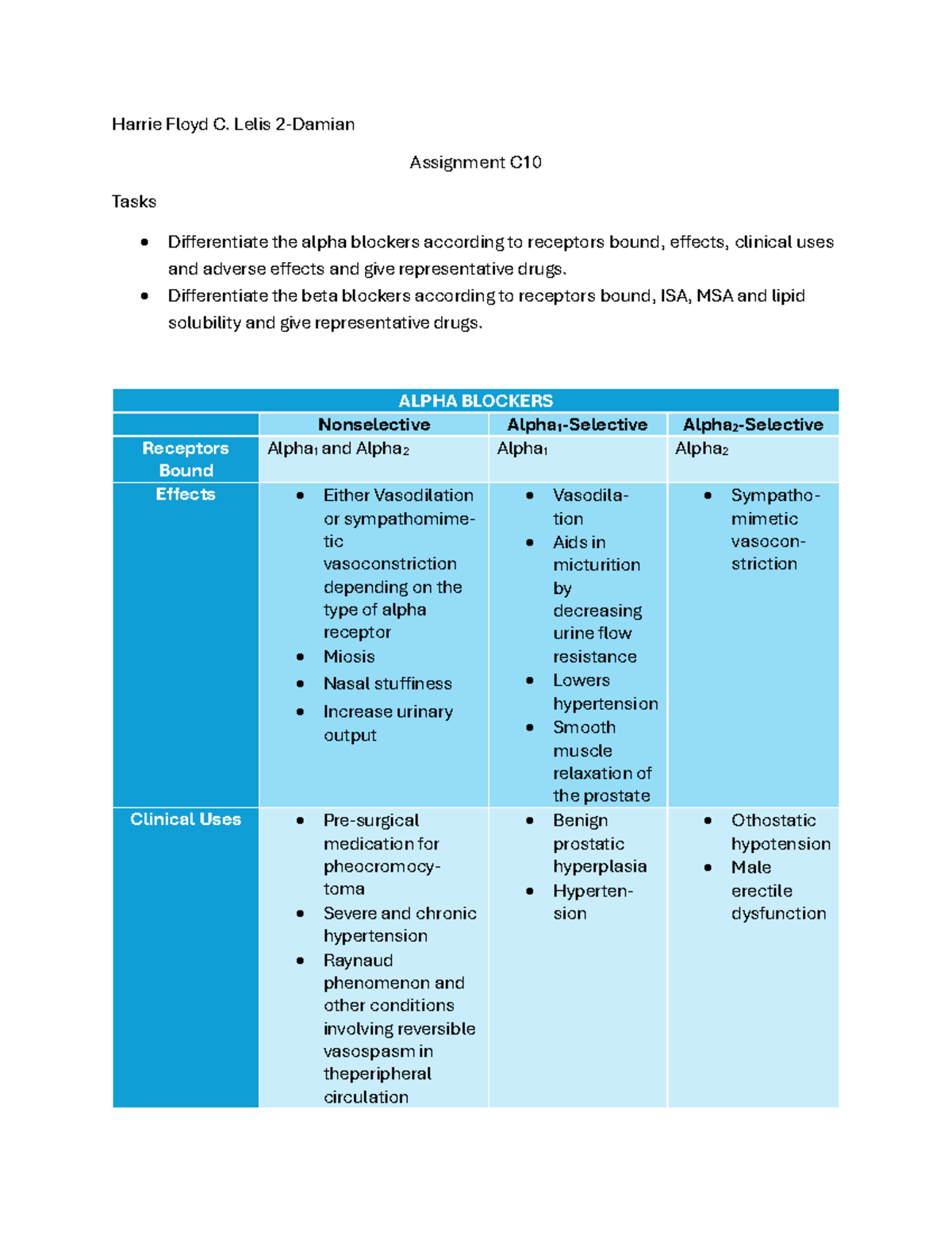 This is the remix - Harrie Floyd C. Lelis 2-Damian Assignment C Tasks ...
