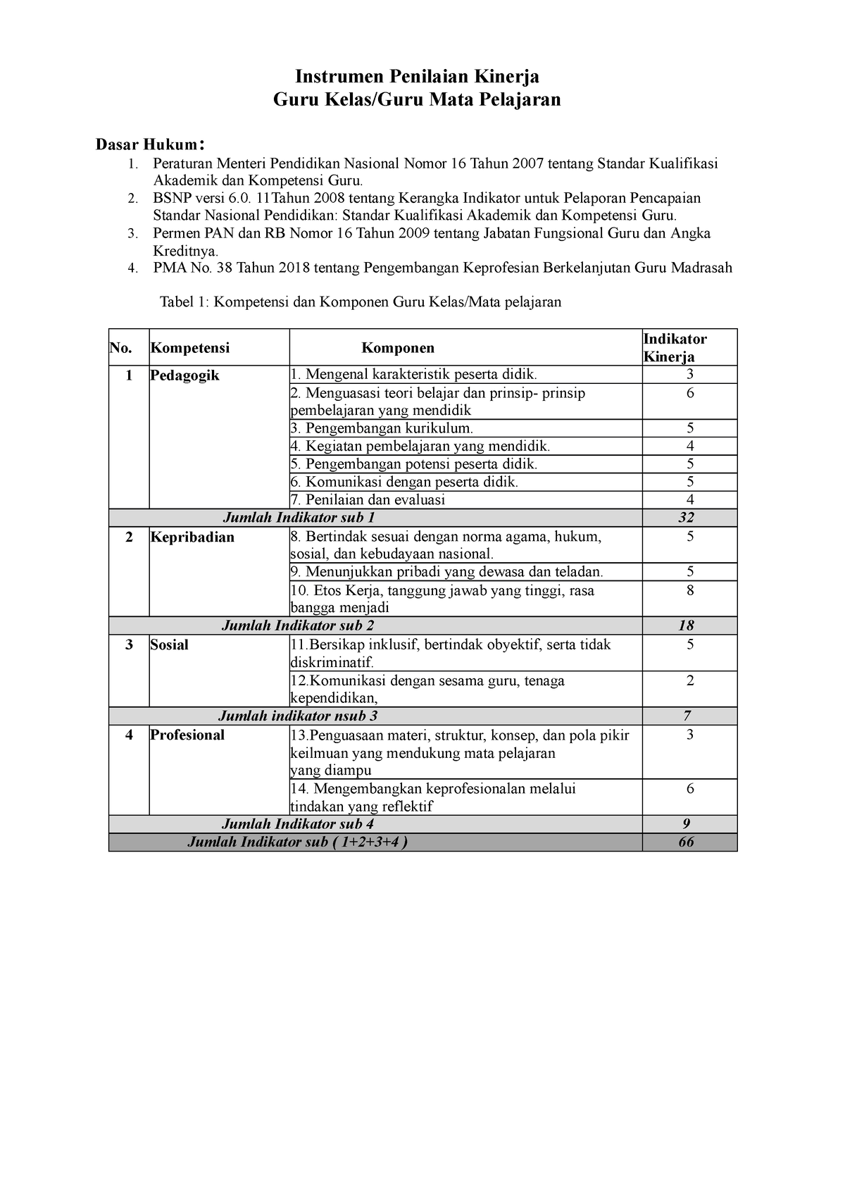 Instrumen PKG Guru Kelas - Kamimadrasah - Instrumen Penilaian Kinerja ...