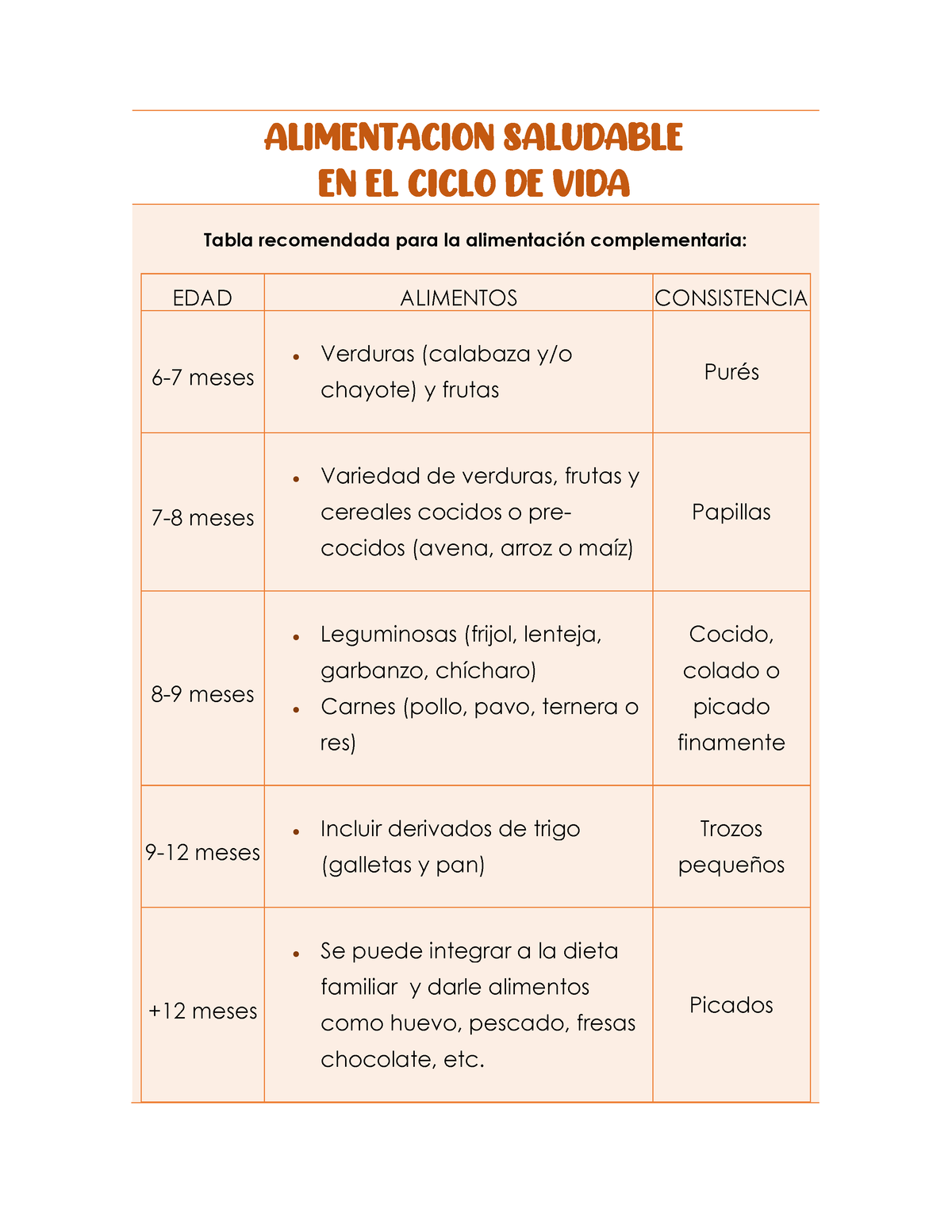 Alimentacion Saludable Alimentacion Saludable En El Ciclo De Vida Tabla Recomendada Para La