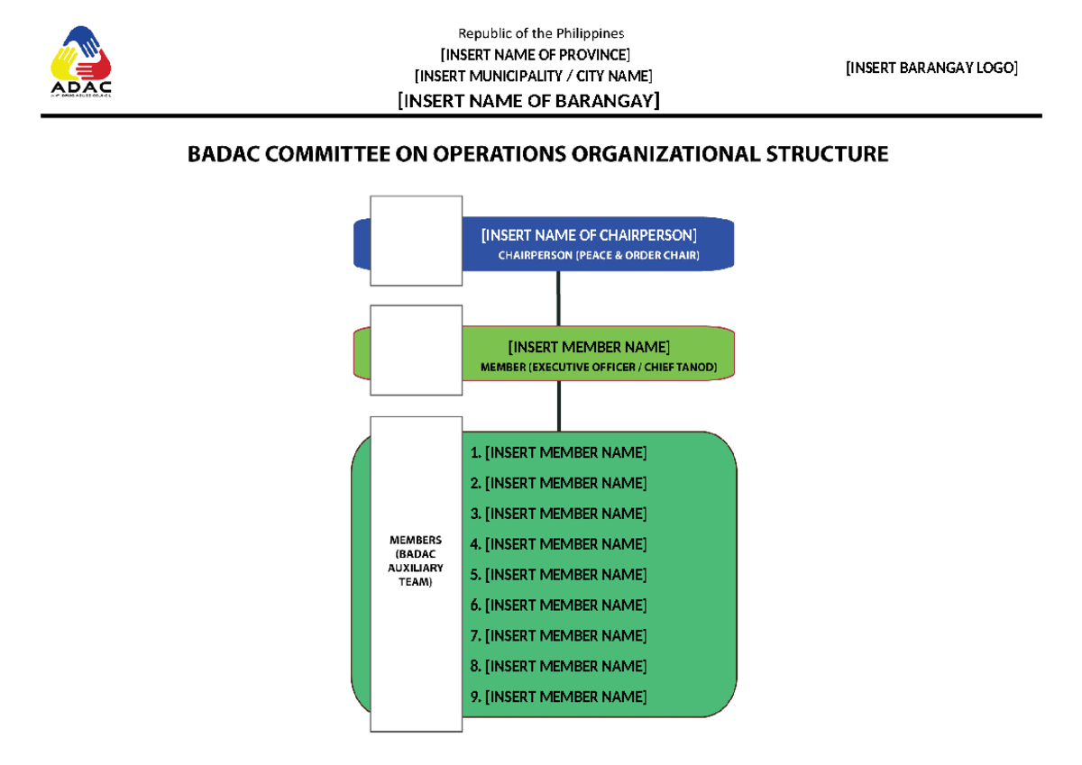 Committee on Operations Organizational Structure - Business Management ...