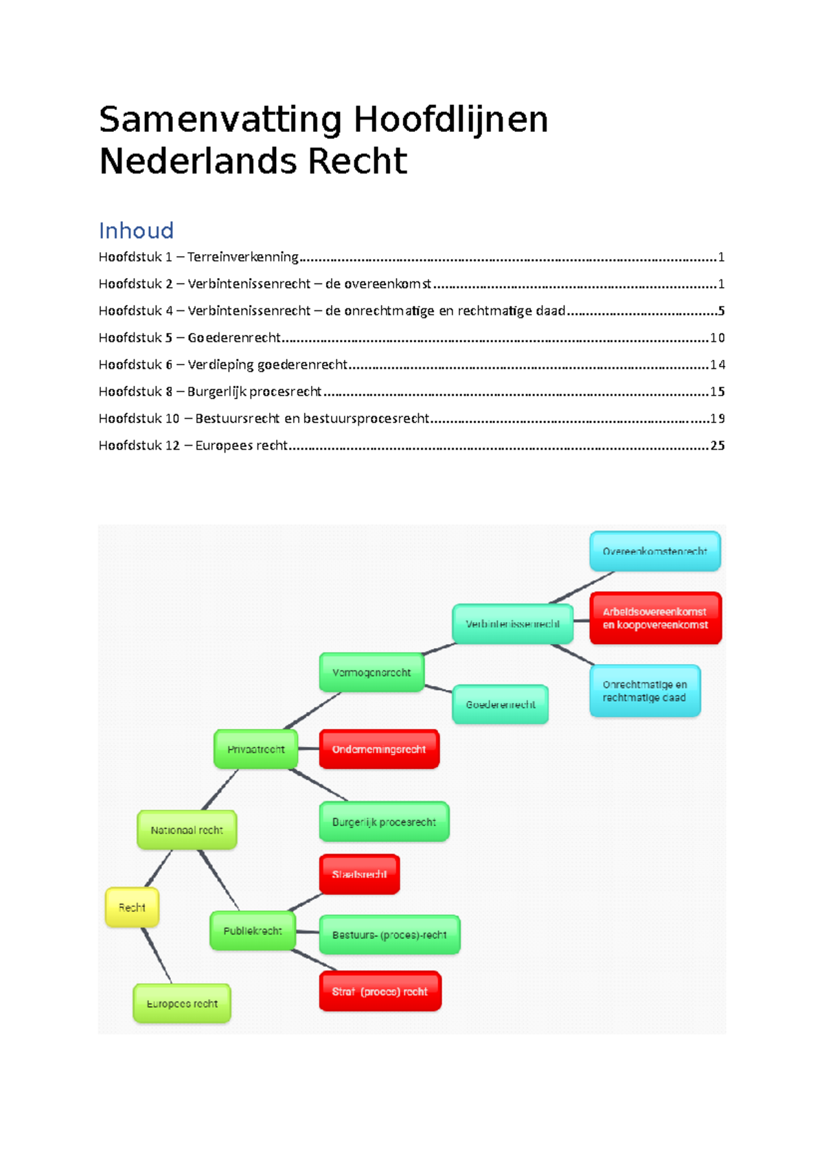 Samenvatting Hoofdlijnen Nederlands Recht - Samenvatting Hoofdlijnen ...