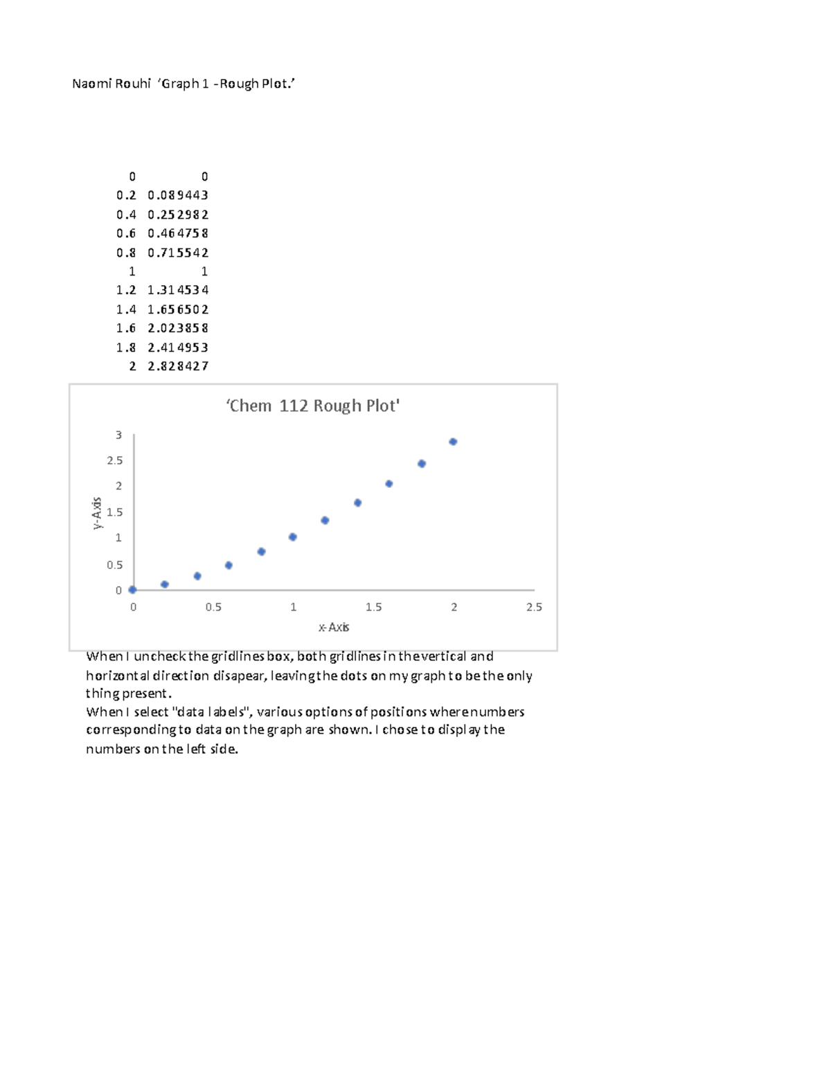 Book - Naomi Rouhi ‘Graph 1 - Rough Plot.’ 0 0 0 0. 0 0. 0 0. 0 0. 1 1 ...