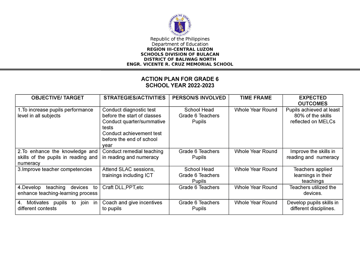 Grade Level Action Plan - Republic of the Philippines Department of ...