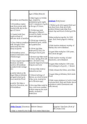 Lecture notes May 3 - Ch. 2. Ritual: Burkert begins with a survey of ...