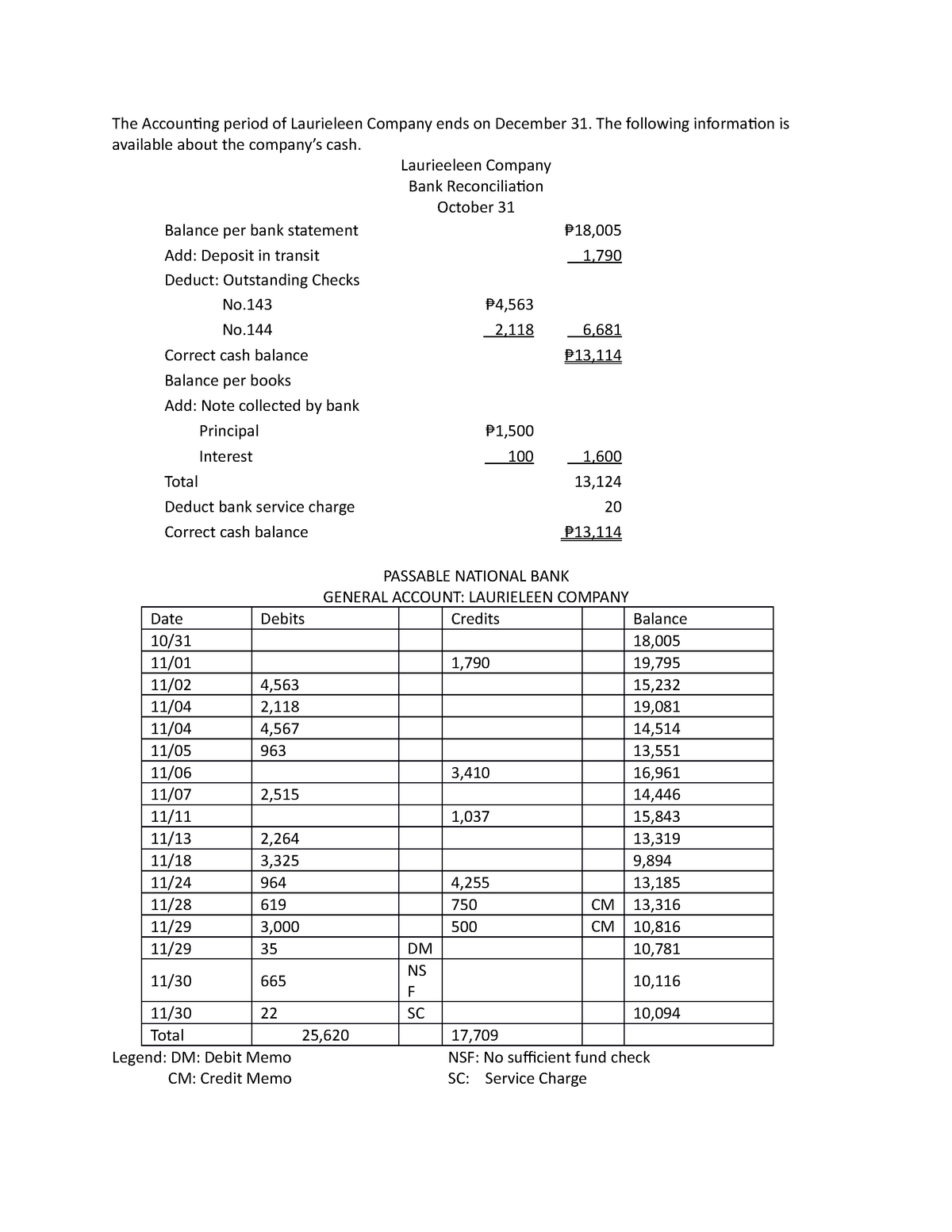 exam-12-october-2020-questions-and-answers-the-accounting-period-of