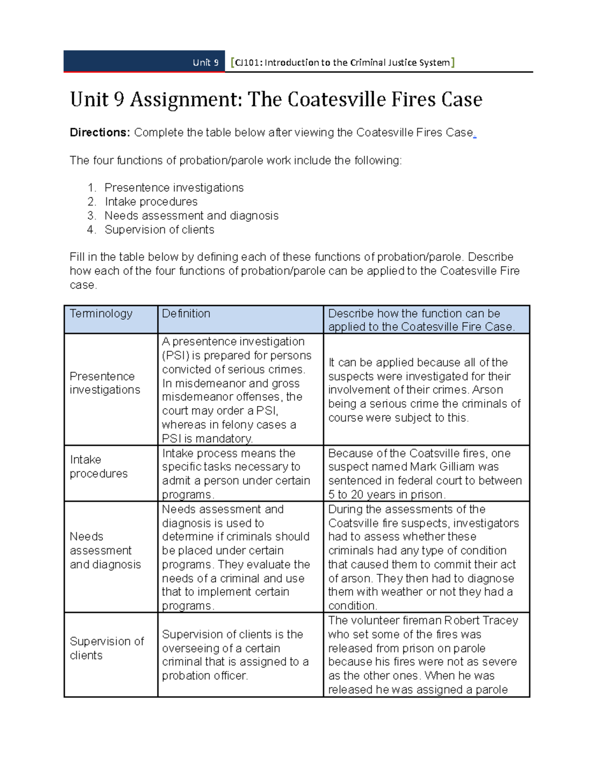 cj101 unit 9 assignment