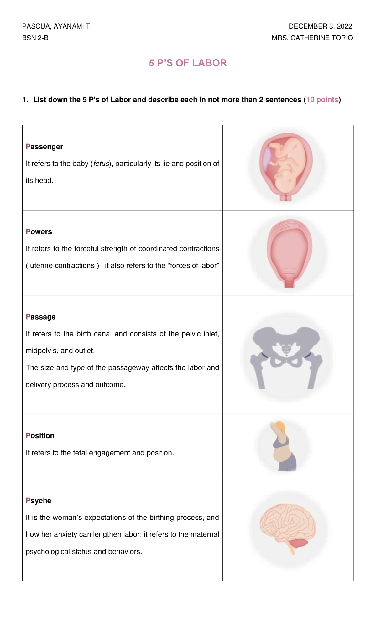 5 P'S OF Labor ( Pascua, Ayanami T. BSN2B) - Nutrition and Diet Therapy ...