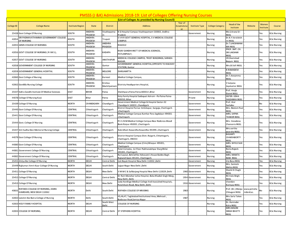 Nursing - Msc Nursing - Studocu