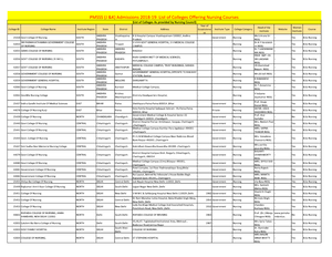 Syllabus B. Sc Nursing Dr. N.T.R. University Of Health Sciences ...